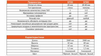 Теневой профиль БП-30 2м (комплект с экраном)